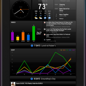 Status Board: converteix el teu iPad en un panell de control de la teva productivitat